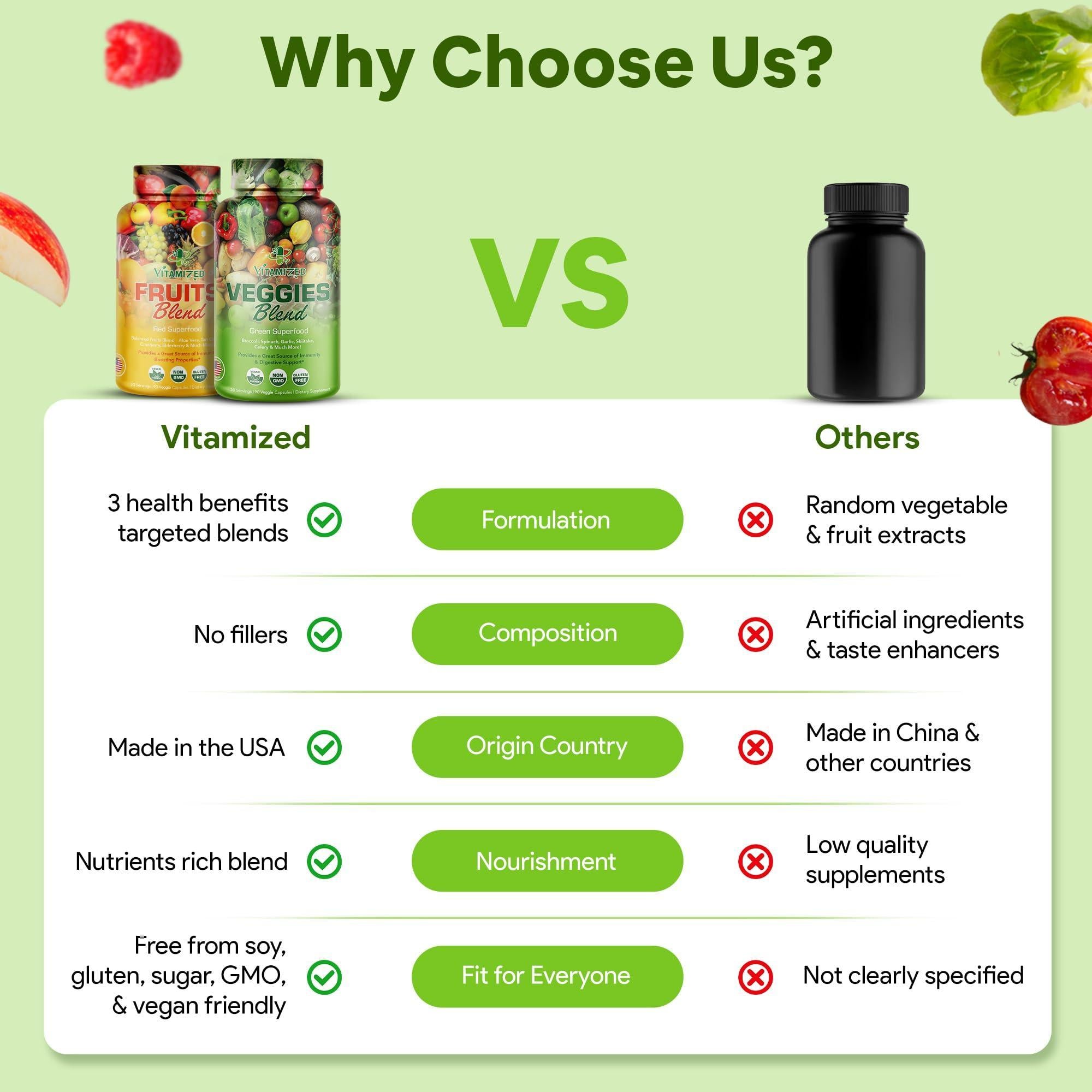 Fruits and Vegetables Supplements With BioPerine Contains 38 Fruits Vegetables